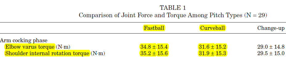 table