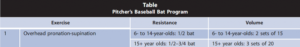 table 20top