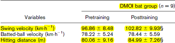 Date 20Table