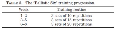 Ballistic 20Six 20Chart